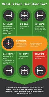Learn To Drive A Stick Shift Learning To Drive Car Care Tips Car Facts