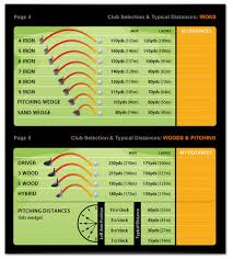 Golf Club Selection Distance Chart Flex Dynamic Chart Gold