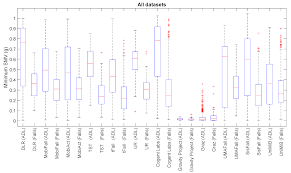 Which of the following statements about attributes are true? Sensors Free Full Text Analysis Of Public Datasets For Wearable Fall Detection Systems Html