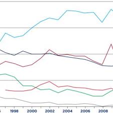 Pdf Air Quality Trends In Sydney