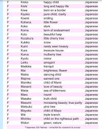 If you need more baby names, there are plenty of options to choose from below. 15 Something Ideas Japanese Names And Meanings Japanese Phrases Names With Meaning