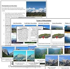 Types Of Mountains In 2020 Montessori Geography Geography Physical Geography