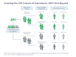 Survey Components Outcome Measures Om