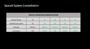 Starlink achieved a 102 to 103mbps download rate, 40 to. Spacex Starlink Beta Latency Results On Par With Fixed Broadband In Recent Tests