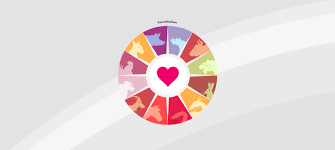 Chinese zodiac signs characteristics and personality traits for each zodiac sign, astrology 2021 and chinese horoscope 2021 for the year of ox. Chinese Zodiac Compatibility Chart Love Calculator