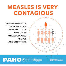 We all have those days when things don't go according to plan or life throws in some unsuspecting twists and turns. World Health Organization Who On Twitter Measles Virus Remains Active And Contagious In The Air Or On Infected Surfaces For Up To 2 Hours The Virus Can Be Transmitted By An Infected