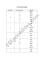 The sounds of american english are written with letters in the english alphabet, as either vowels or consonants. Vowel Sounds Of The English Alphabet Esl Worksheet By Teacher4all