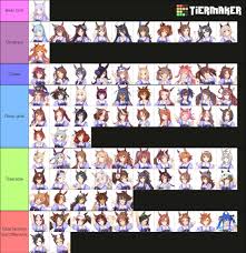 I have updated my Uma Musume tier list! With some of the newer characters~  On the new list each tier is in order as well. Posted both to be able to  compare! #