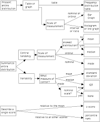 Hypothesis Test Decision Tree Statistics Math Data Science Learning Statistics Notes