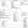 Use case diagramuse case diagram. 1