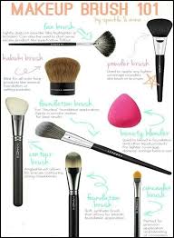 How To Use Make Up Sponges Brush Beauty Blender Beautyblenderhacks Makeup Brushes 101 Makeup Brushes Makeup Brush Set