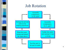 Job Redesign