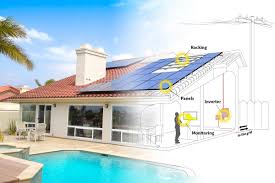 Simply put, a solar panel works by allowing photons, or particles of light, to knock electrons free from atoms, generating a flow of electricity. How Do Solar Panels Work