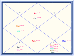 amitabh bachchan horoscope amitabh bachchan bollywood