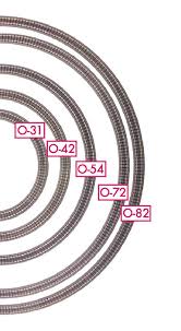 Understanding O Gauge And O 27 Track Differences Mth