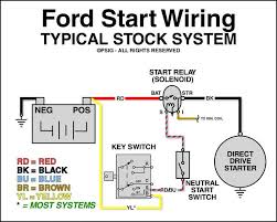 Ford truck wire color and gauge chart. Wiring Diagram For Starter Ford F 150 Main Kuiytgdb Car Starter Electrical Wiring Diagram Ford F150
