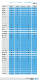 The Unofficial 2014 Nfl Player Census Best Tickets Blog