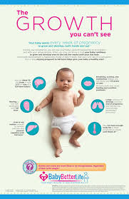 Newborn Babies Growth Spurts Newborn Baby