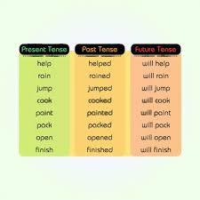 Check spelling or type a new query. Contoh Kalimat Present Tense Belajar Rumus Dan Pengertiannya