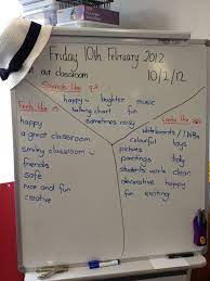 What Our Classroom Looks Like Sounds Like Feels Like Classroom Pictures Classroom Inspiration Classroom