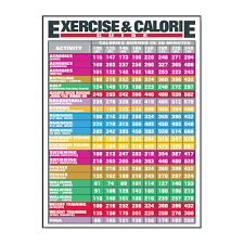 exercise calorie chart