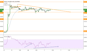 Trader Cryptobigboss01 Trading Ideas Charts Tradingview