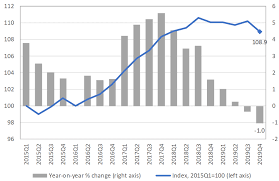Published on august 1, 2019. Wto 2020 Press Releases Trade Set To Plunge As Covid 19 Pandemic Upends Global Economy Press 855