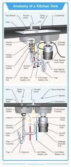 A pipe under your sink will start at about 1 ½ in. The 35 Parts Of A Kitchen Sink Detailed Diagram Shower Plumbing Kitchen Sink Plumbing Installation
