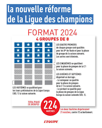Tirage, calendrier, résultats, meilleurs buteurs et livescore. Uzivatel L Equipe Na Twitteru Si Le Projet De La Nouvelle Ligue Des Champions Prevu Pour 2024 Va Au Bout La Ligue 1 Sera Sous Representee Et Perdra De Sa Valeur Https T Co F2x9ti3xi2 Https T Co Uq4j9q5twz