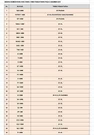 Plat terkini secara online di laman web jabatan pengangkutan jalan (jpj). No Plate Terkini Jpj Jpj No Plate Info Plat Terkini 6 June 2018 Untuk Facebook While Is There Any Board In The Jpj Wangsa Before Went There I Have Check