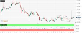 Maybe you would like to learn more about one of these? Usd Idr Technical Analysis Struggle For Acceptance Above 14 300 Continues Forex Crunch