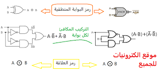 حاسبة جميلة / تحميل king calculator آلة حاسبة free apk للاندرويد : Ù…Ø²Ø¯ÙˆØ¬ Ø£ÙŠ ÙˆØ§Ø­Ø¯ Ø­ÙÙ†Ø© ØªÙ‚Ø±ÙŠØ± Ø¹Ù† Ø¢Ù„Ø© Ø­Ø§Ø³Ø¨Ø© Ø¨Ø§Ø³ØªØ®Ø¯Ø§Ù… Ø¨ÙˆØ§Ø¨Ø© Ø§Ù„Ù…Ù†Ø·Ù‚ Sjvbca Org