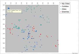 Custom Hover Text Based Off Data Marker In Excel Scatter