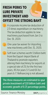 The more you can deduct, the less. Cabinet Oks Measures To Stimulate Investment