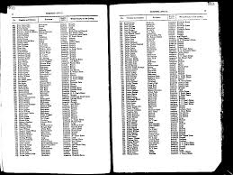 IHR NSW Family History Documents, Electoral Roll 1870-71 Morpeth