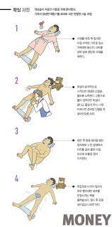 비키니라인을 깔끔하게 제거하고 싶지만, 이를 위해 몇 만원에 상당하는 비용을 쓰고 싶지 않다면? ë¸Œë¼ì§ˆë¦¬ì–¸ ì™ì‹± ê³¼ì • Jpg ìœ ë¨¸ ê²Œì‹œíŒ