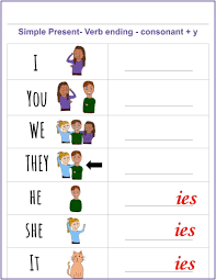 Complete Set Of Present Tense Grammar Charts Explanations Examples Flashcards Grammar Chart Simple Present Tense Grammar
