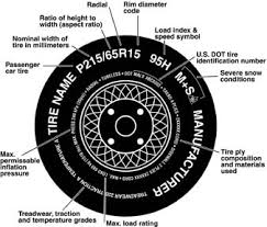 Volkswagen Jetta Questions Tire Pressure Recommended