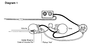 Wiring for bass wiring diagram 500. Diagram Kirk Hammett Wiring Diagram Full Version Hd Quality Wiring Diagram Diagramlive Moocom It