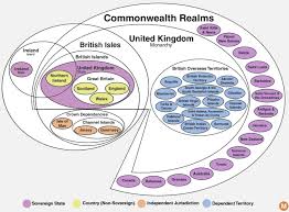 The Absurdly Confusing Lands Of The British Crown Explained In 1 Chart Metrocosm Dataviz