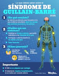 These sensations can quickly spread, eventually paralyzing your whole body. Grafica Datos Sobre El Sindrome De Guillain Barre Wayka