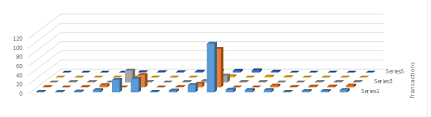 I Am Using Google Chart Api For Drawing Columnchart In 3d