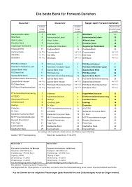 Welche erfahrungen haben interhyp kunden gemacht? 2