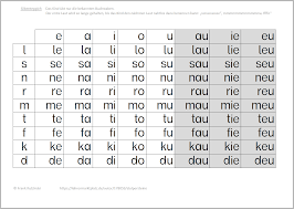Silbenteppich Das Kind Ubt Nur Die Bekannten Buchstaben Der Erste Laut Wird So Lange Gehalten Bis Das Kind Den Nac Silben Lesen Lernen 1 Klasse Lesen Lernen