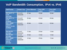 How To Size Your Sip Trunks Insight For The Connected