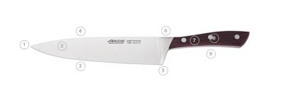 Couteau De Cuisine Les Differents Modeles Et L Entretien