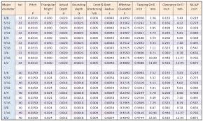 47 Unique Inches Thread Pitch Chart