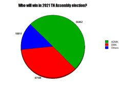 Pin On Election 2021 Survey