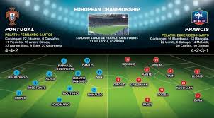 Hingga ke babak final ini, prancis tidak. Prediksi Susunan Pemain Portugal Vs Prancis Bola Liputan6 Com