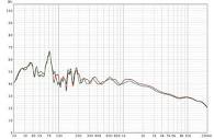 Help with REW RTA measurement using the MMM method | Audio Science ...